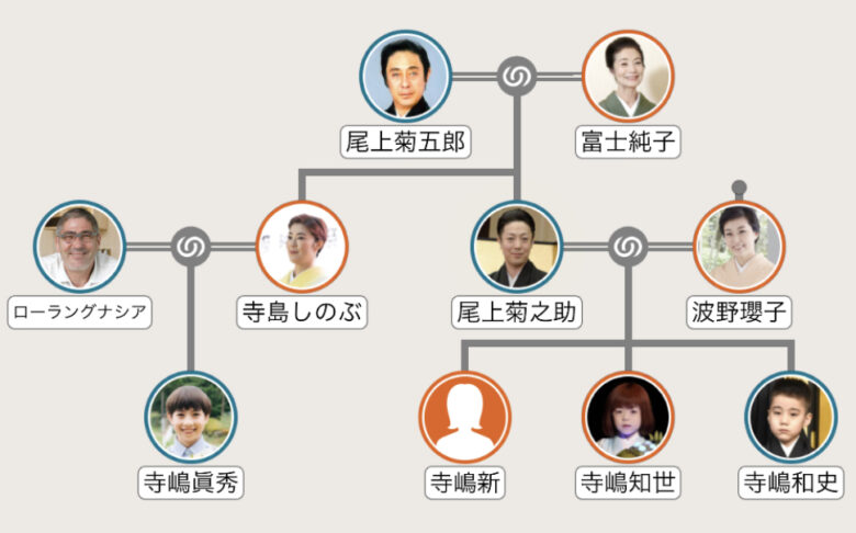 尾上菊之助の家系図の画像